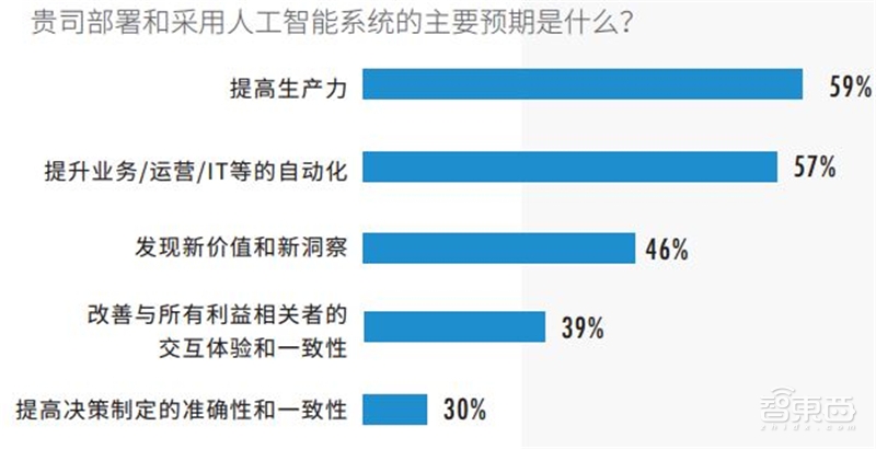 中美AI爭高下的秘訣！一文看盡中國AI計算力發展【附下載】