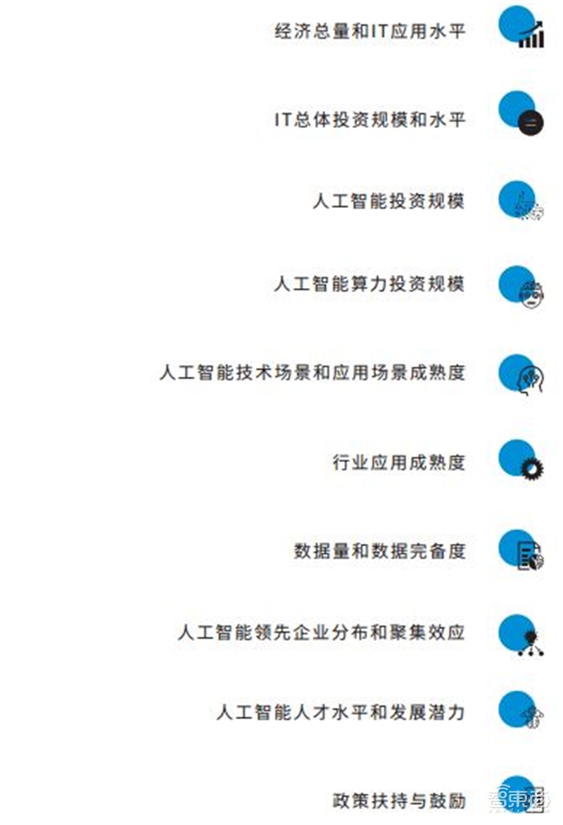 中美AI爭高下的秘訣！一文看盡中國AI計算力發展【附下載】