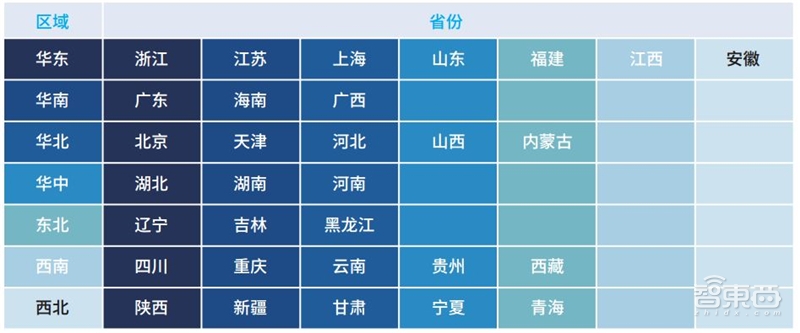 中美AI爭高下的秘訣！一文看盡中國AI計算力發展【附下載】