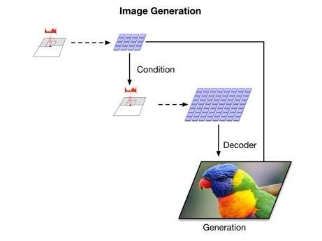 DeepMind 發布 VQVAE-2，圖片生成效果超越 BigGAN