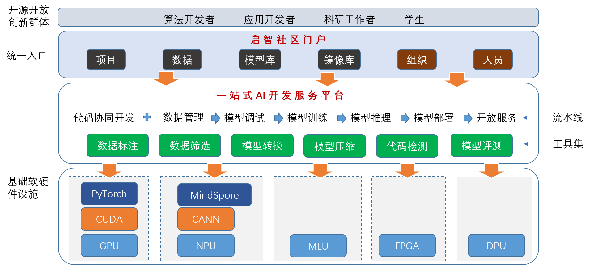 系統(tǒng)架構(gòu)圖