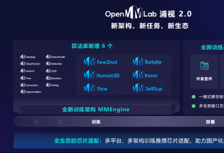 OpenMMLab 2.0：新架構(gòu)、新算法、新生態(tài)
